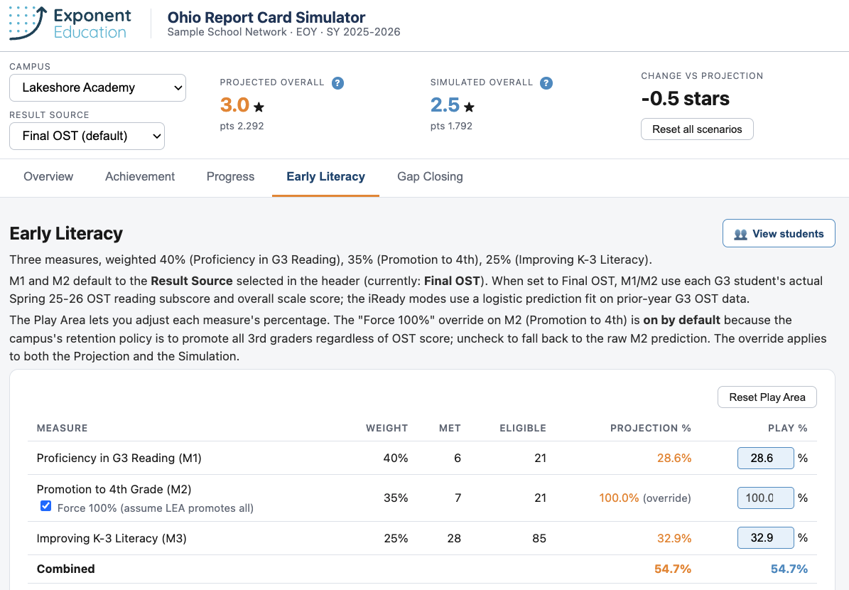 Ohio Report Card Simulator